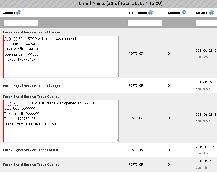 Remote Trade Copier Email Alerts