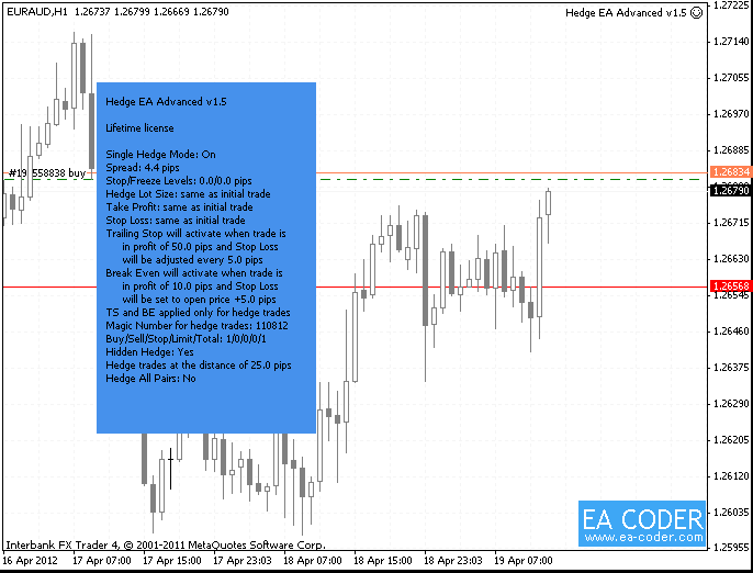 how to hedge trades in forex