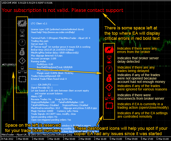 Local Trade Copier EA dashboard on MT4 chart