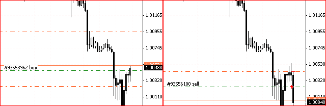 martingale trade system