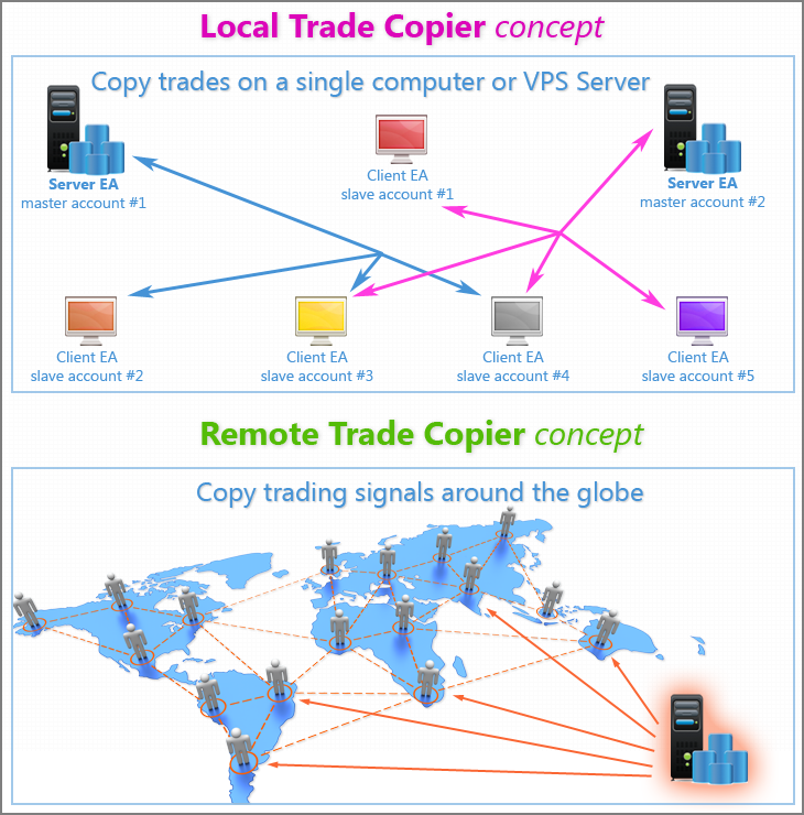 Types of forex trades