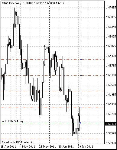 TradeOpen script opened trades