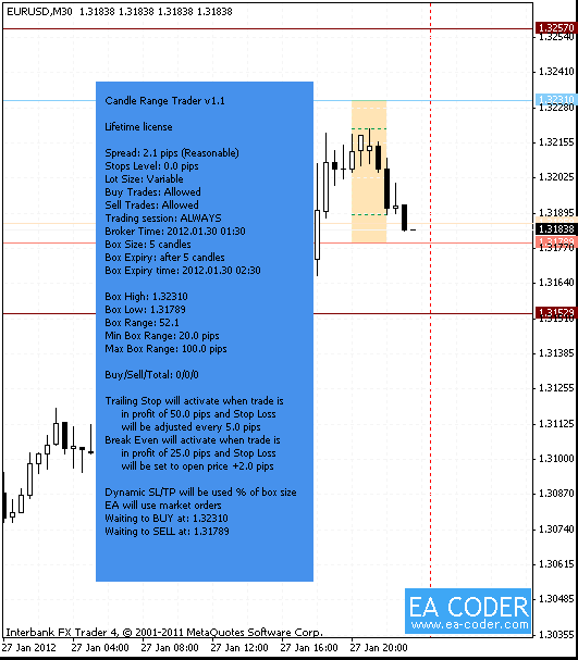 Candle Range Trader