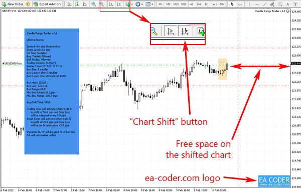 ea-coder.com logo on the MT4 with "Chart Shift" enabled ea-coder.com logo on the MT4 with "Chart Shift" enabled