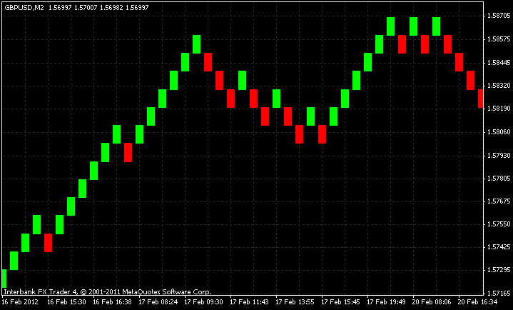 renko-chart.gif