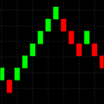 Renko offline charts for Metatrader 4