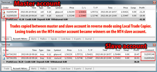 Trades copied in reverse mode on mt4 using Local Trade Copier