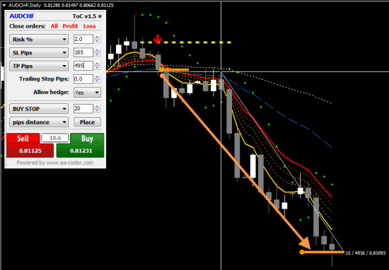 ChfJpy daily chart