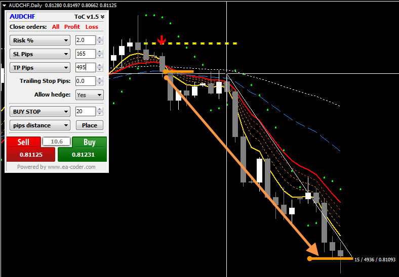 Free Daily Forex Charts