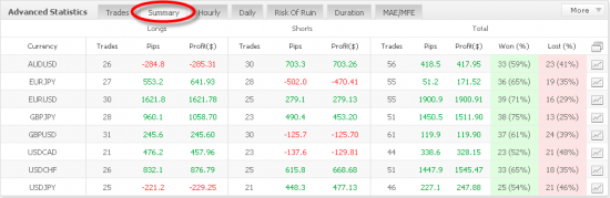 myfxbook advanced stratistics summary
