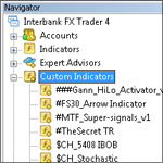 Indicators in MT4