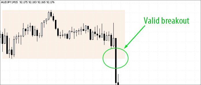 AudJpy currency breakout