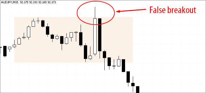 AudJpy currency false breakout