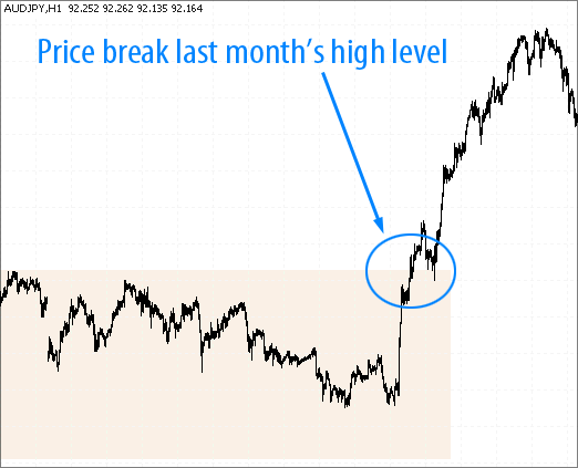 AudJpy price break last monthly level - monthly breakout