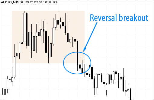 AudJpy currency reversal breakouts