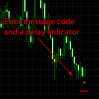 MT4 chart with error message code and a trade delay indicator