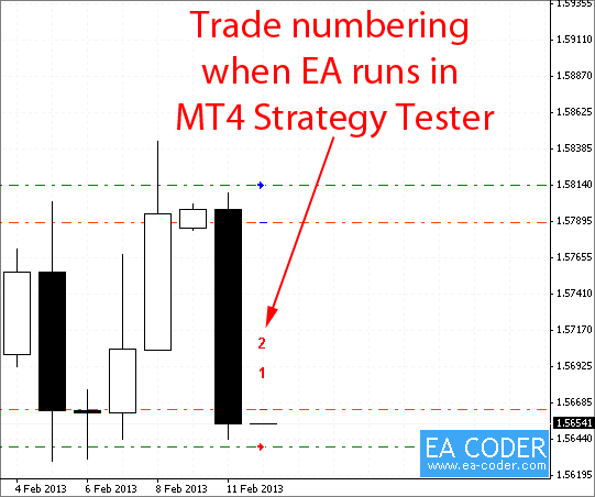 Trade numbering when EA runs in MT4 strategy tester