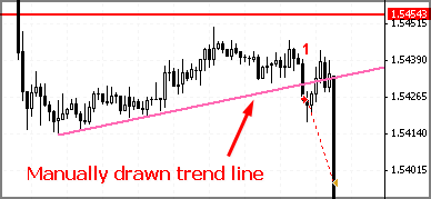 Forex trendline trading example