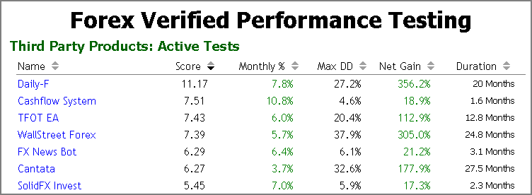 forex robots testing