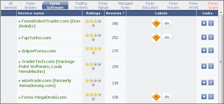 fpa forex signals