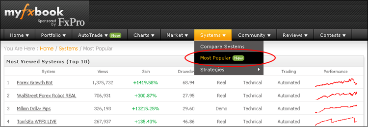 Myfxbook popular systems page