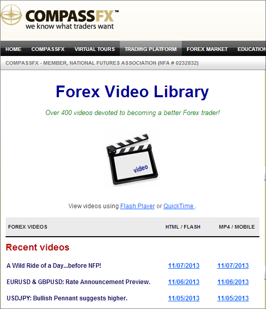 Forex sites