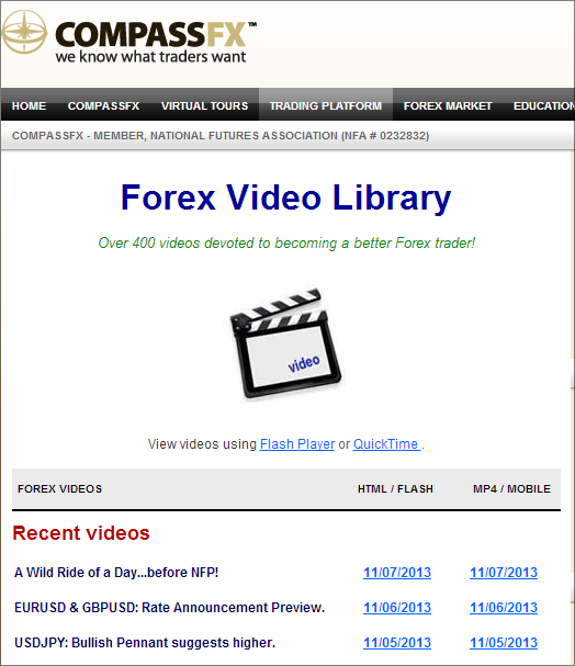 best forex learning sites