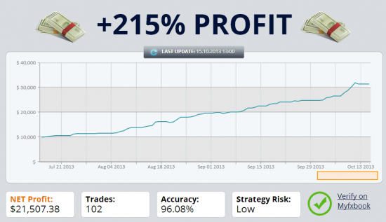 Forex robot tournament