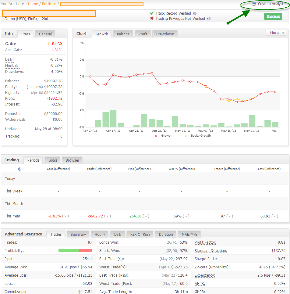 Trading system metrics