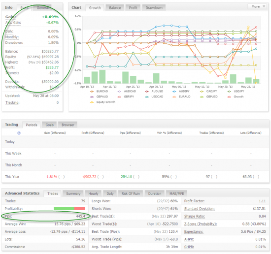 Trading system evaluation metrics