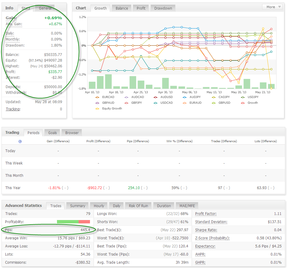 Trading system metrics