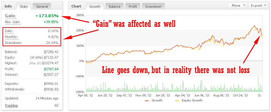Ftt forex broker
