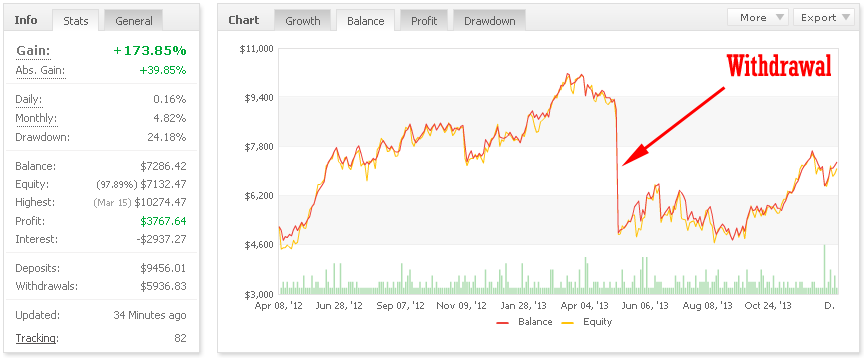 Ftt forex broker