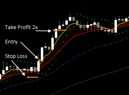 Illustration of a 1:2 risk/reward trade on an hourly time frame.