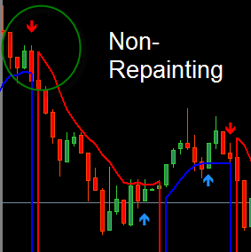 non-repainting indicator on mt4