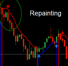 repainting indicator on mt4