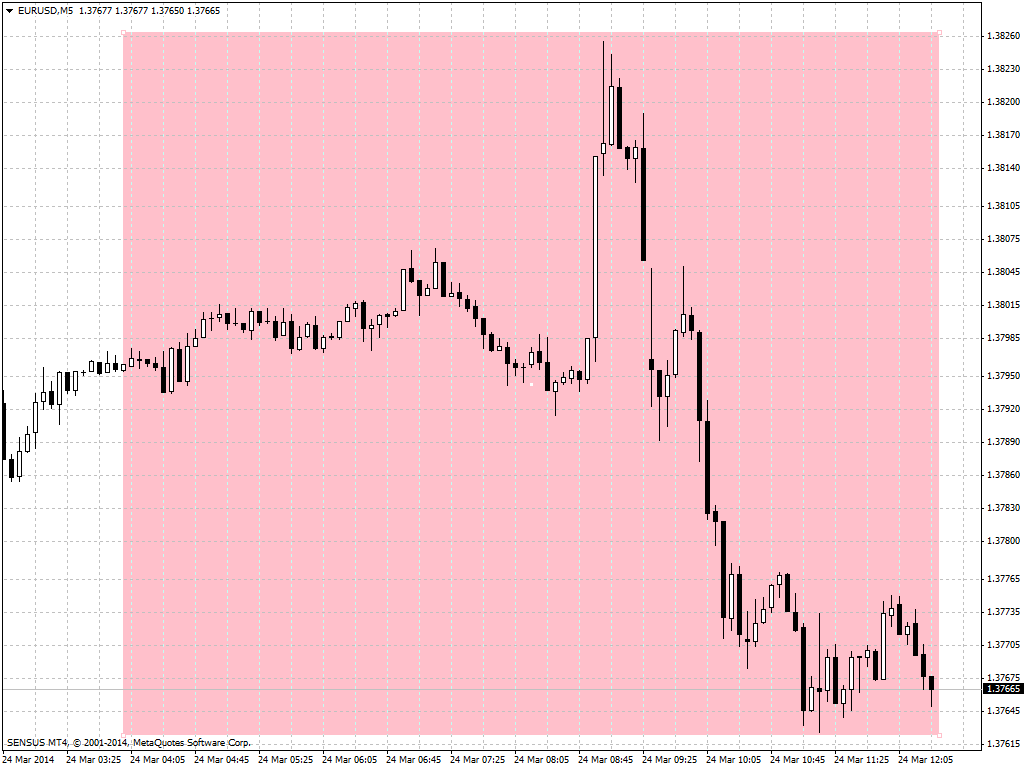 M sniper forex