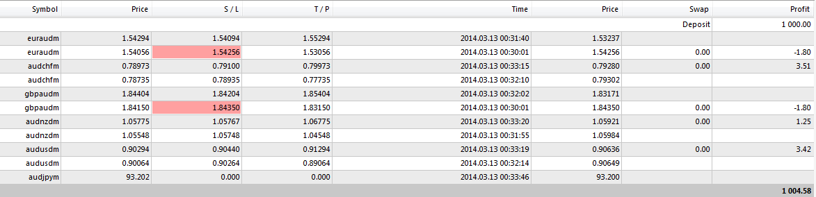 Lost a lot of money in forex