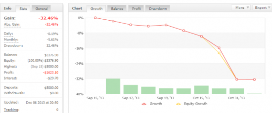 Forex impossible to win