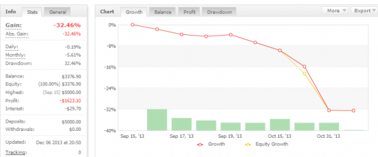 forex highest percentage system trading winning il