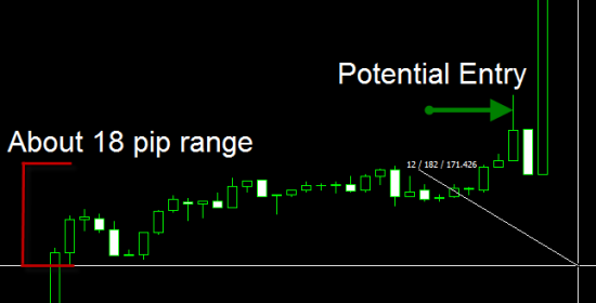 Potential Range Box Entry