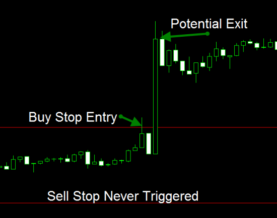 Potential Trade On GBP News