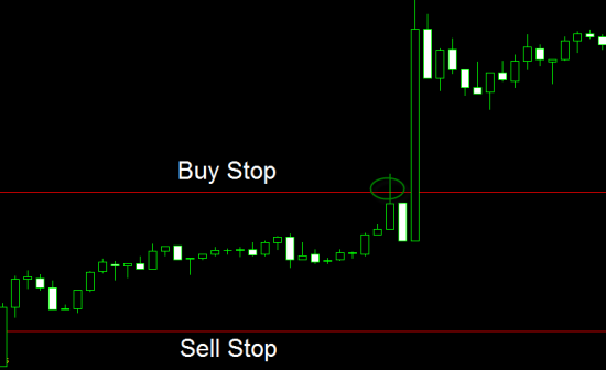 Trading A Range With Opposite Pending Orders