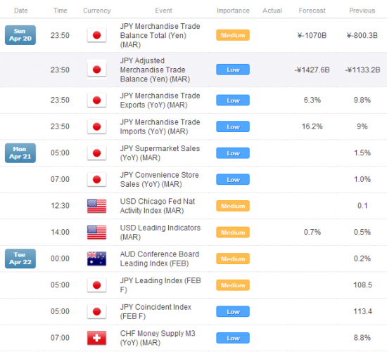 Typical start of a week of forex news releases