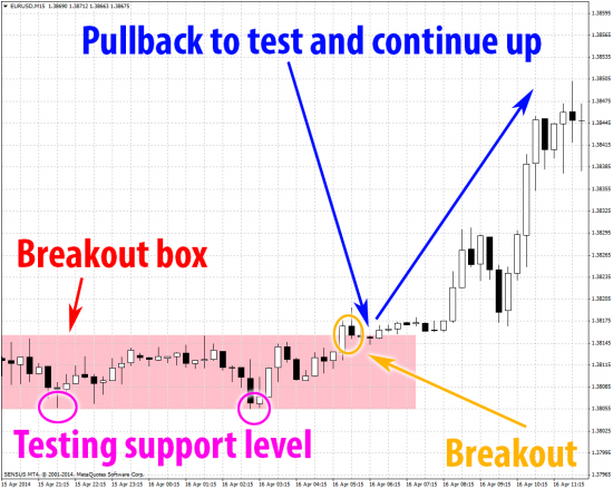 Beating the forex market