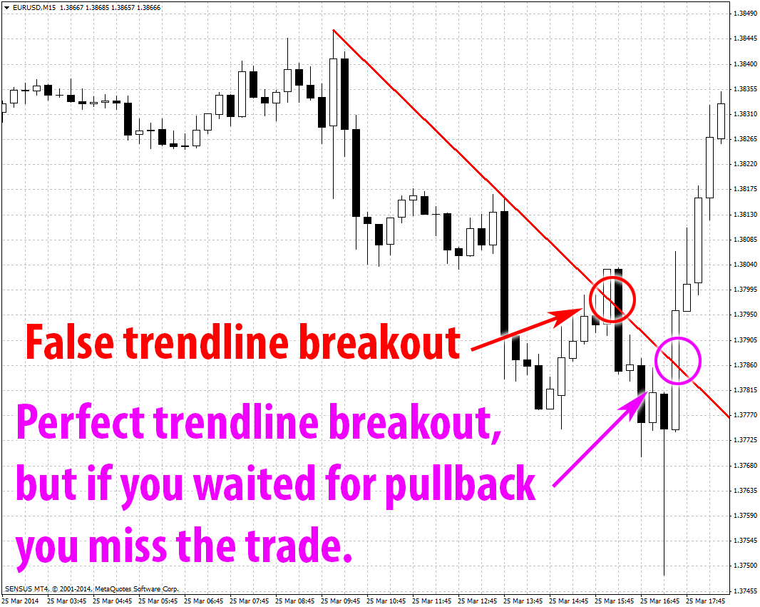 forex eurusd trend