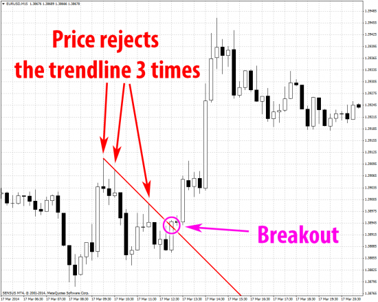 Beating the forex market