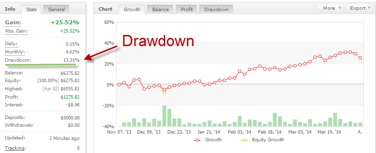 what does drawdown in forex mean