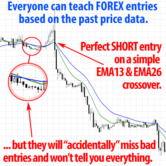 mt4 eurusd h1 perfect short entry on ema13 ema26 crossover