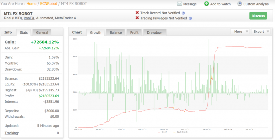 myfxbook mt4 fx robot trading performance probably fake